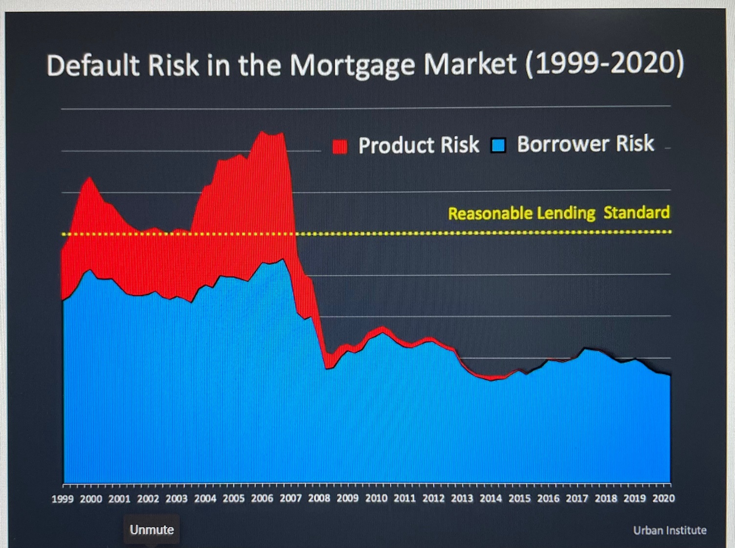 Market Update Naples Real Estate